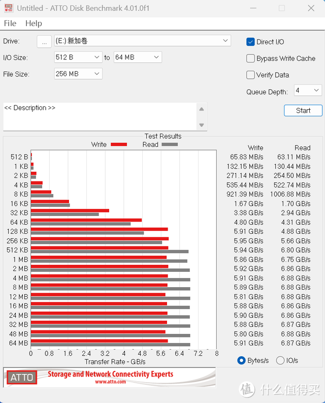 RDNA4首发，性价比爆棚！RX9070&RX9070XT，全线狙击NVIDIA！