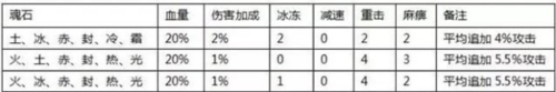 全民奇迹红包版8