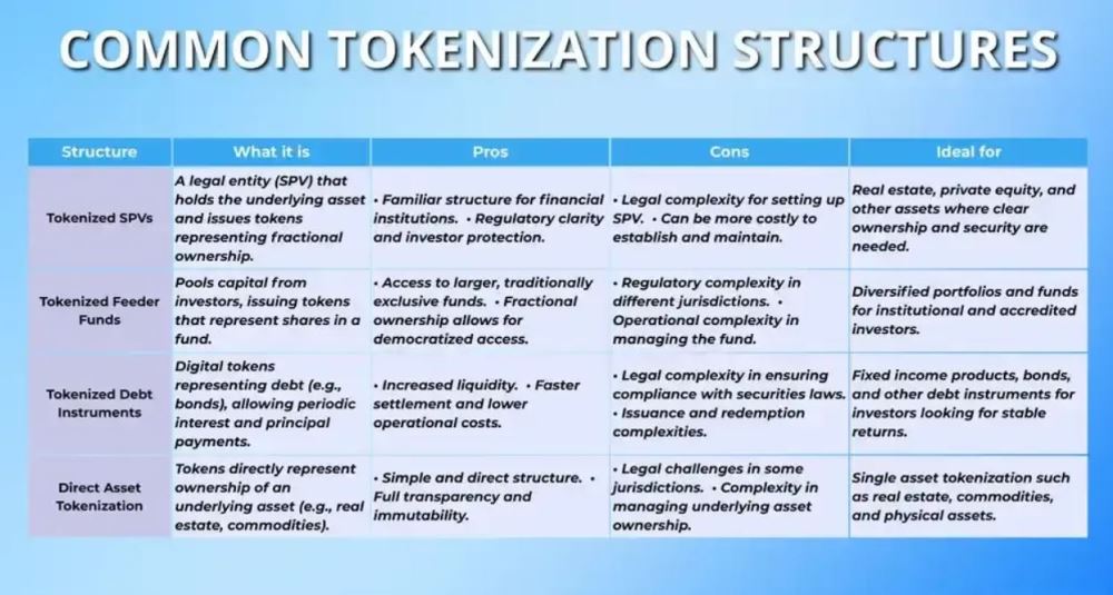 2026年最佳代币化股票交易平台