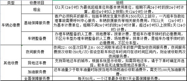 怎么收费4