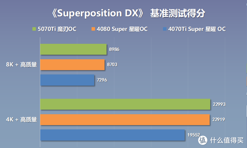 可能是性价比最高的RTX50显卡？5070Ti魔刃OC搭配9700X装机实测