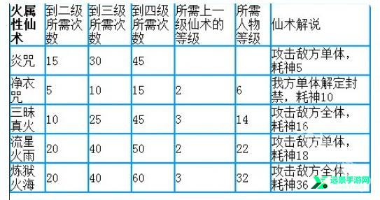 仙剑奇侠传1单机版