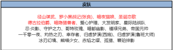 王者荣耀10月9日版本更新公告大全