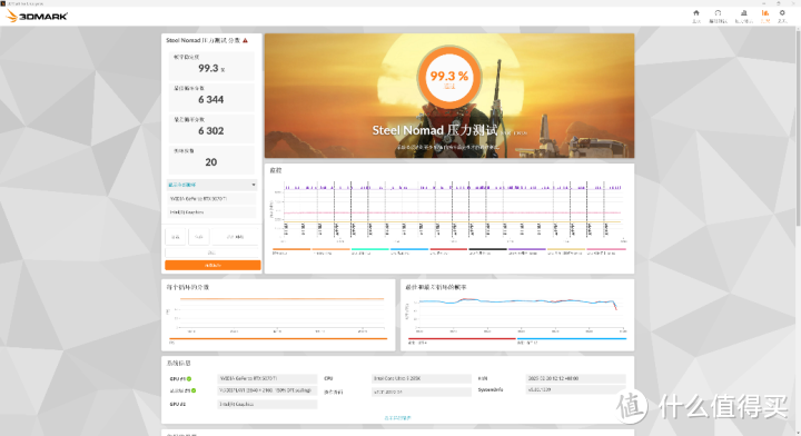 超越4080！iGame GeForce RTX 5070 Ti Ultra评测