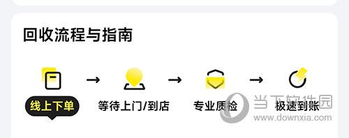 拍拍严选回收流程