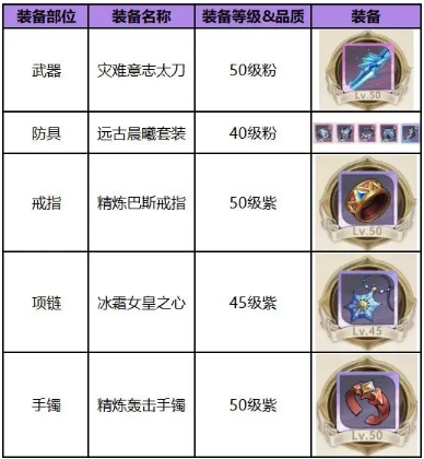 勇士与冒险OPPO版图片