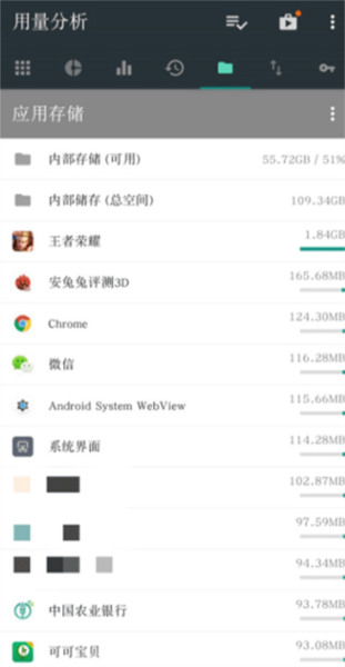 用量分析7
