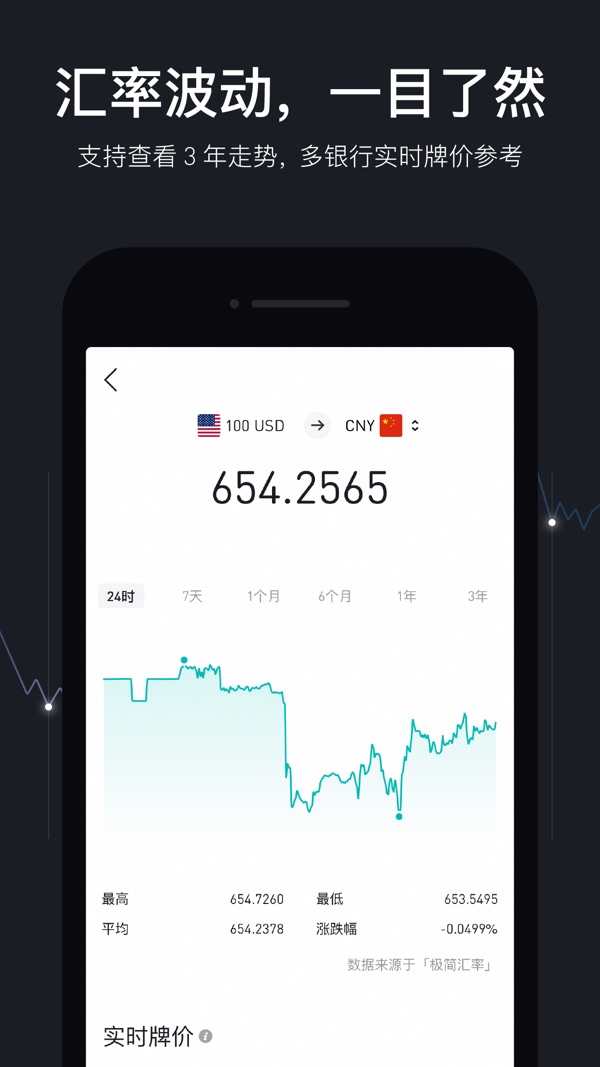 极简汇率截图3