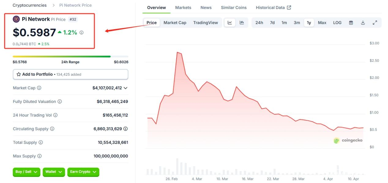 派币多少钱一个，派币的价值是多少钱一个币呢？