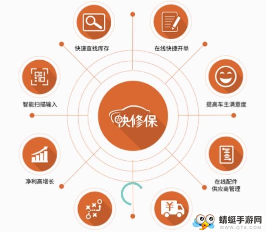 快修保