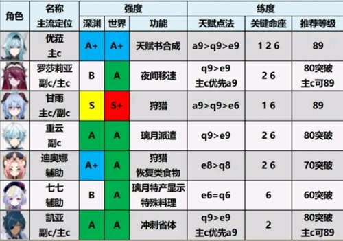 云原神9