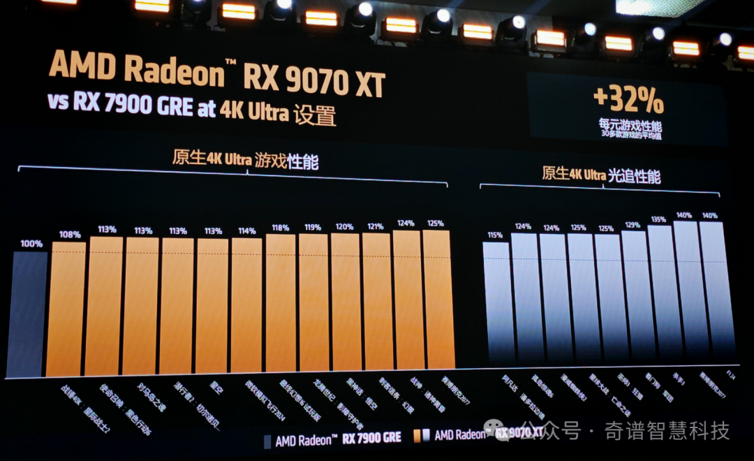 为中国市场：AMD新一代游戏显卡低价、抢先上市