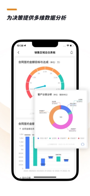 CloudCC Sales2