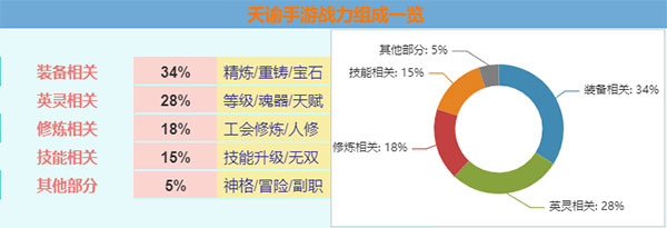 天谕手游bilibili版