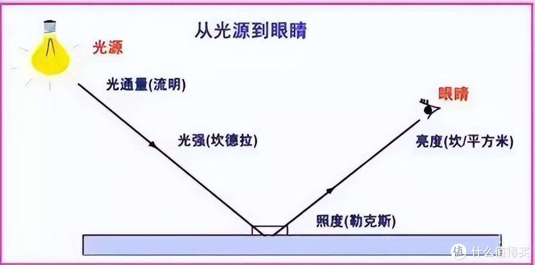 打造家庭肥宅快乐桌，那束光你注意了吗？如何解锁优质桌面光照？