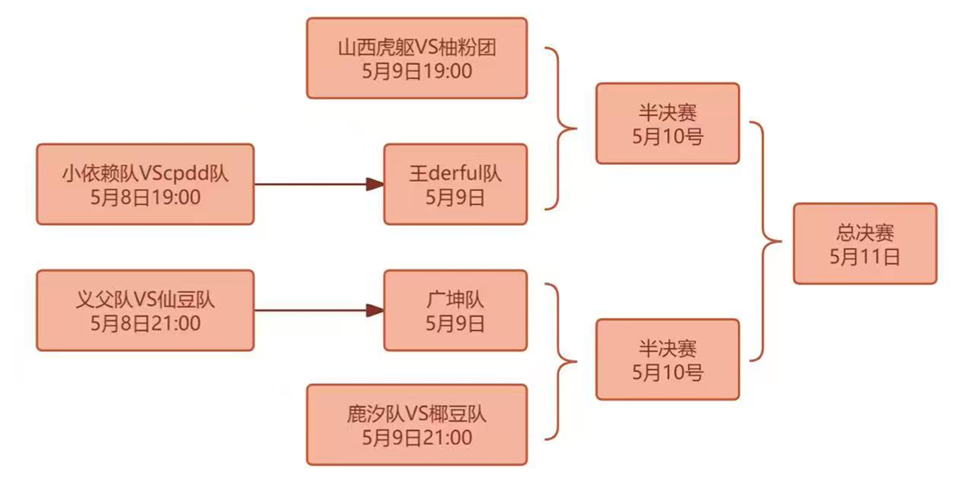高能颜值暴击！KK对战平台“DotA女子联赛”今日开战！