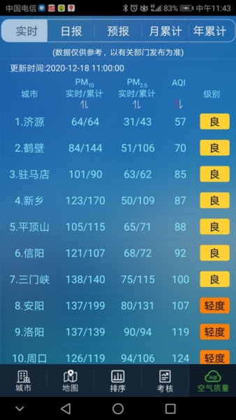 河南省空气质量2