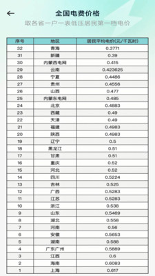 水电计费通app v1.0.0