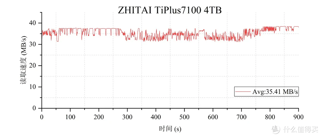 开学季固态硬盘怎么选？实测对比+选购思路一文搞定