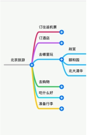 思维导图常见问题