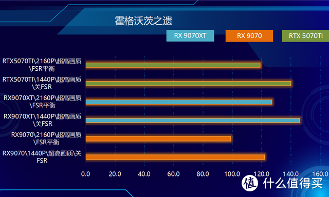 RDNA4首发，性价比爆棚！RX9070&RX9070XT，全线狙击NVIDIA！