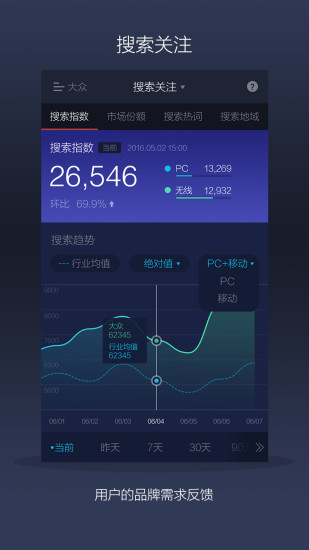 品牌数字看板手机版