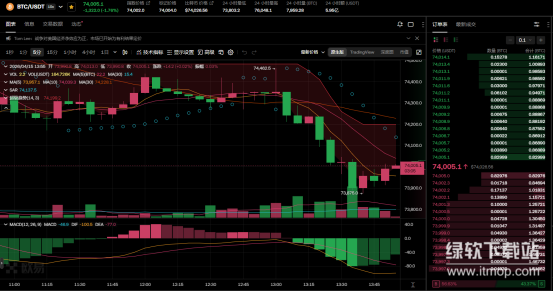 稳定币与黄金ETF分流资金，比特币的主导地位是否会被取代？