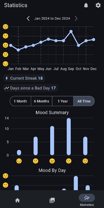 Daily Youռٷv2.7.1