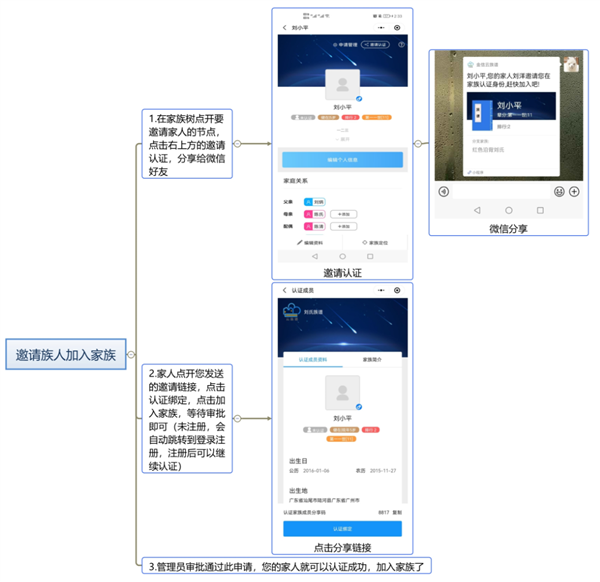 云族谱7