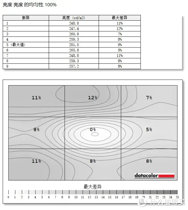 入门电竞套装｜联想拯救者电竞套装