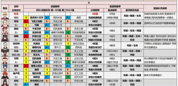原神测试服