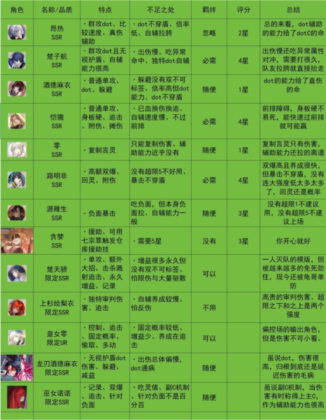 龙族卡塞尔之门vivo版