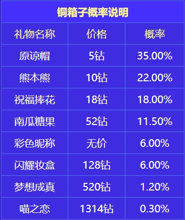 点点开黑4
