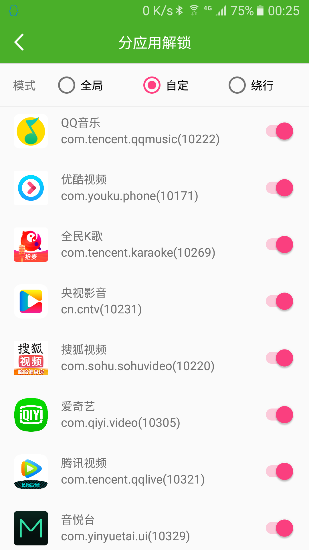 unblockyouku
