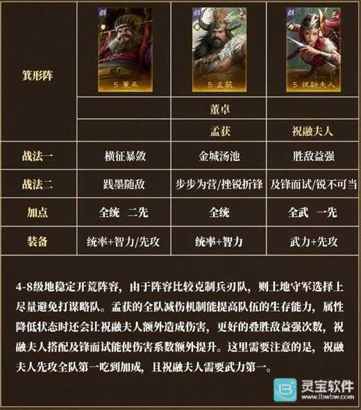 三国谋定天下S12 T0阵容 三国谋定天下S12开荒阵容推荐