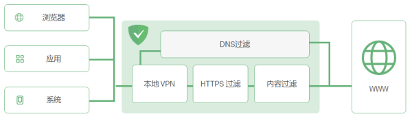 AdGuard手机版