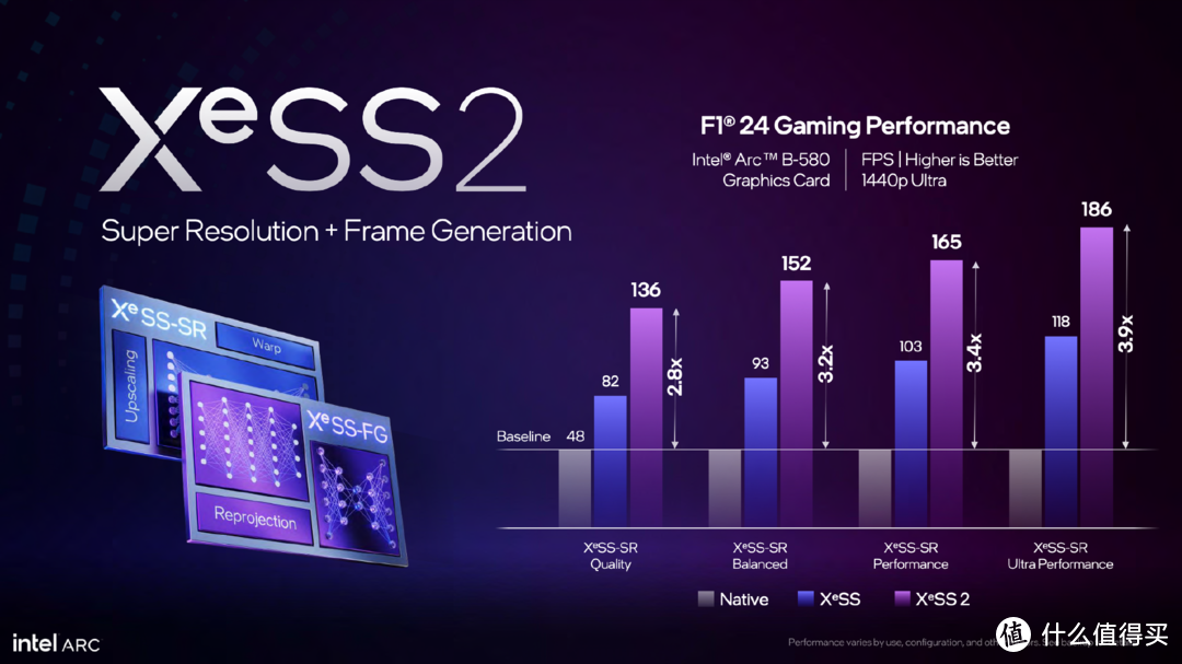 千元价位的不二之选，性价比吊打RTX 4060，蓝戟B570 Photon详评