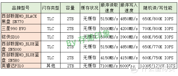 Crucial英睿达P310带散热器版SSD开箱评测：游戏、设计存储高能