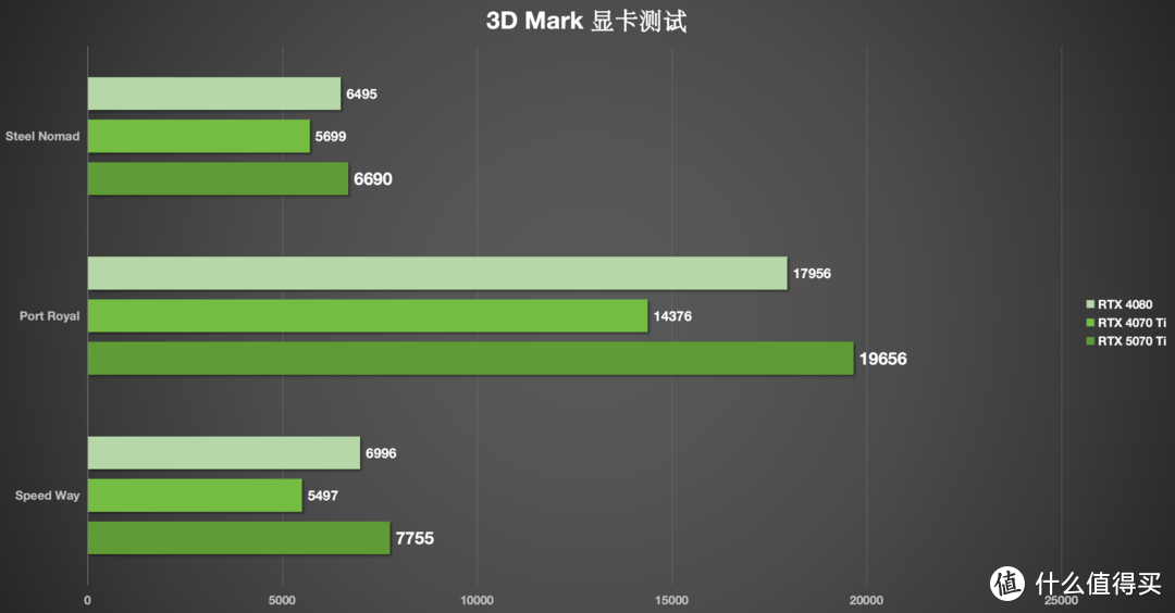 最值得买的50系显卡？iGame  RTX 5070 Ti Advanced OC 16GB评测