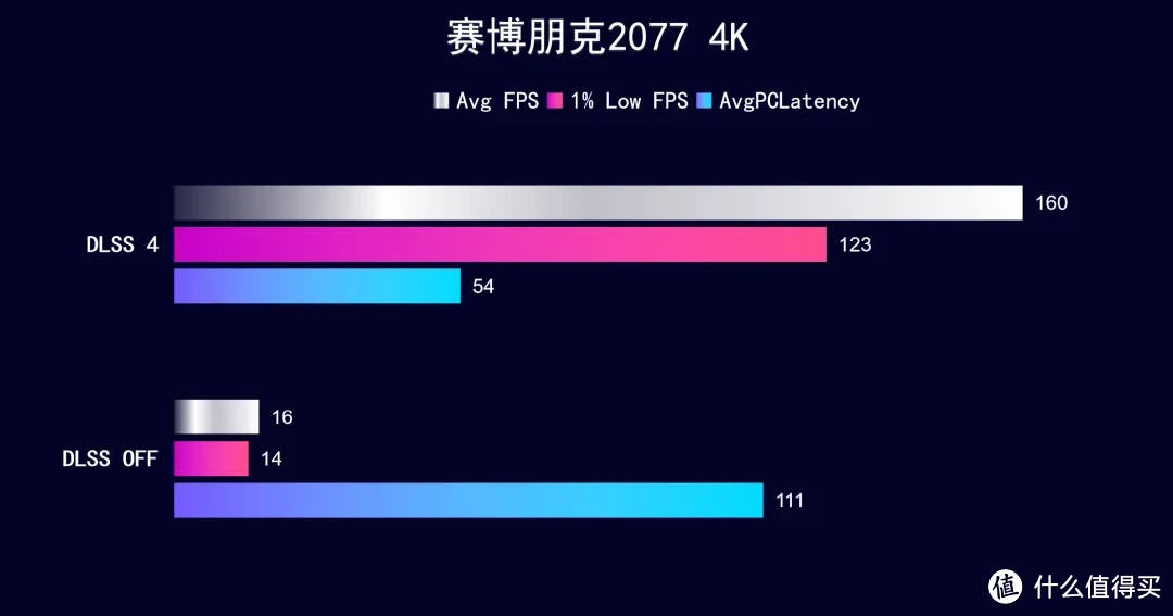 iGame  RTX 5070 Ti AD OC ，首发开箱测试DLSS 4 AI加持