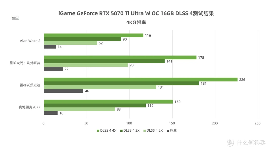 iGame RTX5070Ti Ultra W OC 16GB评测