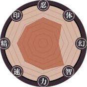 火影忍者忍者新世代手游