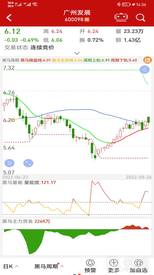 钱龙 v5.99.66.00