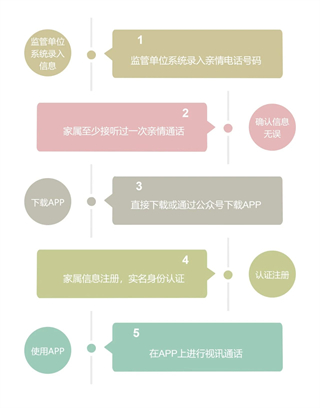 驿道app4