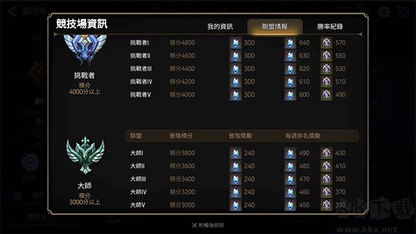 第七史诗