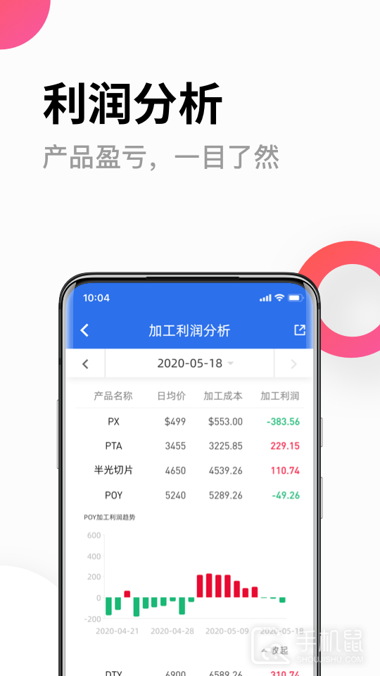 化纤邦 v5.82.0