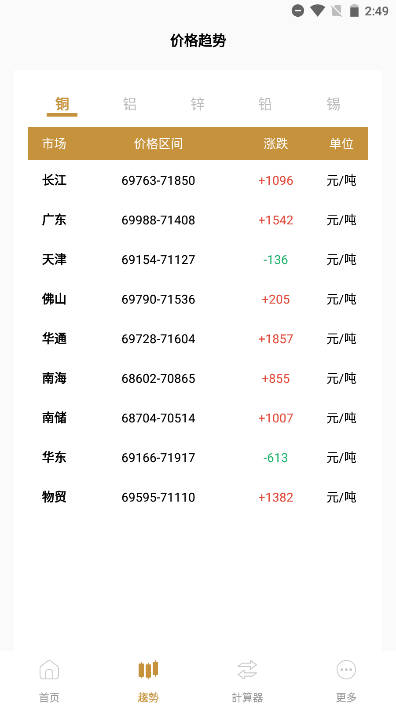 星河金业交易平台 v1.0.0 官方安卓版app