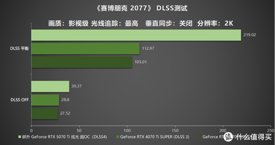 炫酷来袭，耕升 GeForce RTX 5070 Ti 炫光·超 OC带来超高性能