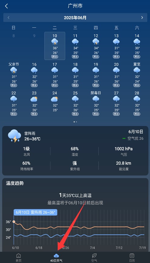 润雨天气