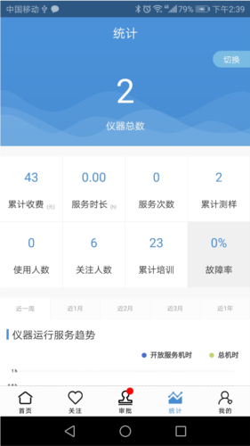 仪器控